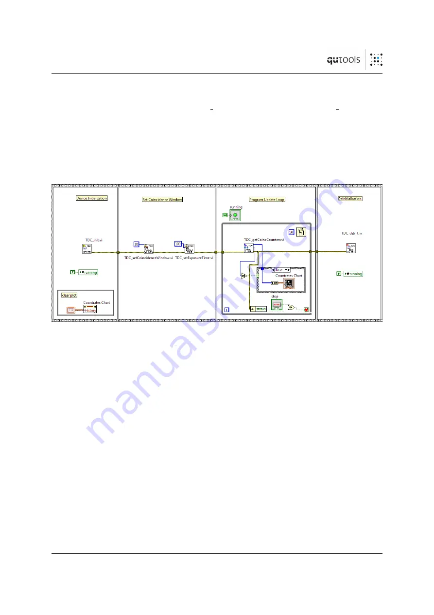 qutools quTAU Manual Download Page 5