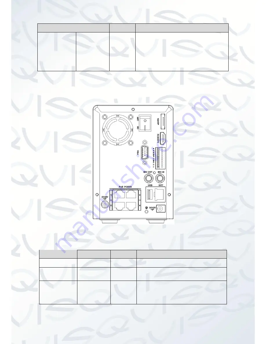 Qvis iBox nvr Скачать руководство пользователя страница 20