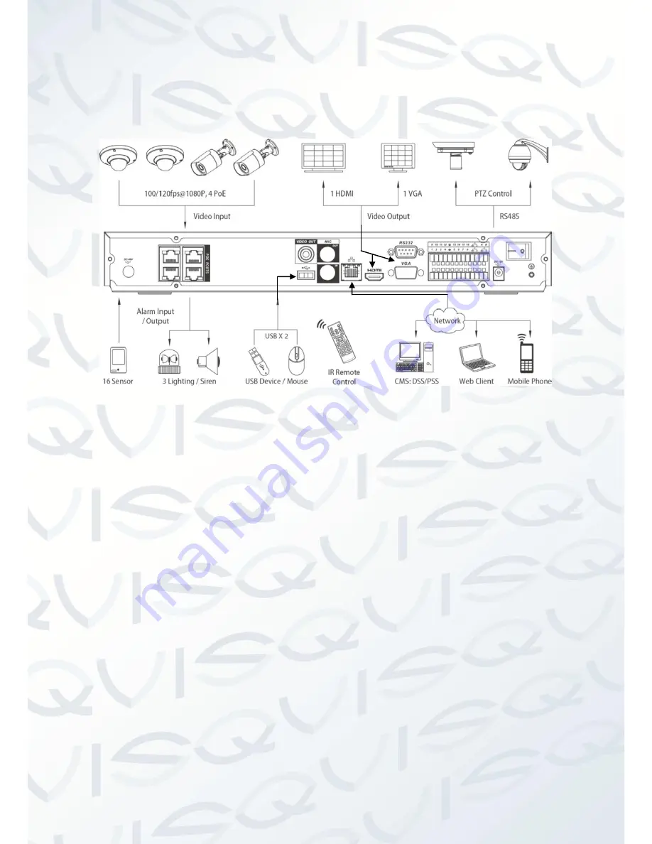 Qvis iBox nvr User Manual Download Page 27