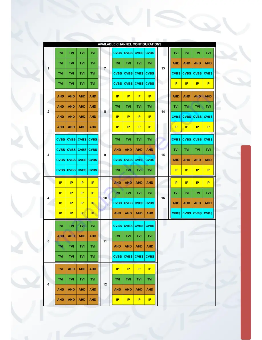 Qvis Quattro User Manual Download Page 15