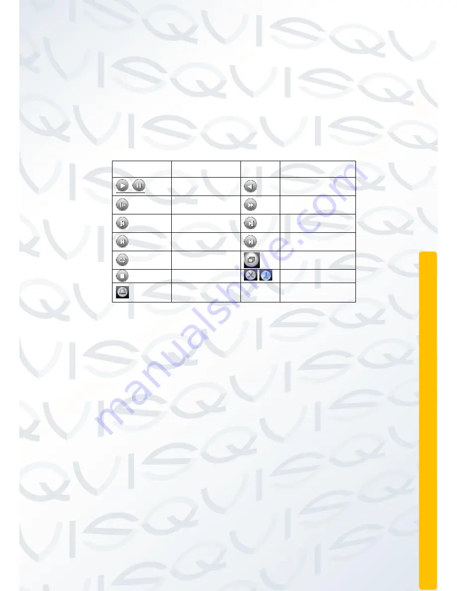 Qvis Quattro User Manual Download Page 34