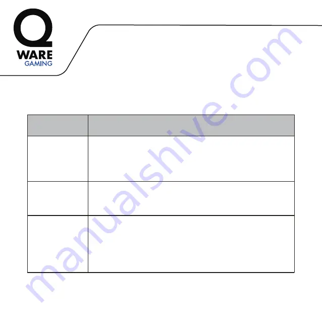 Qware PS5-9522 Manual Download Page 18