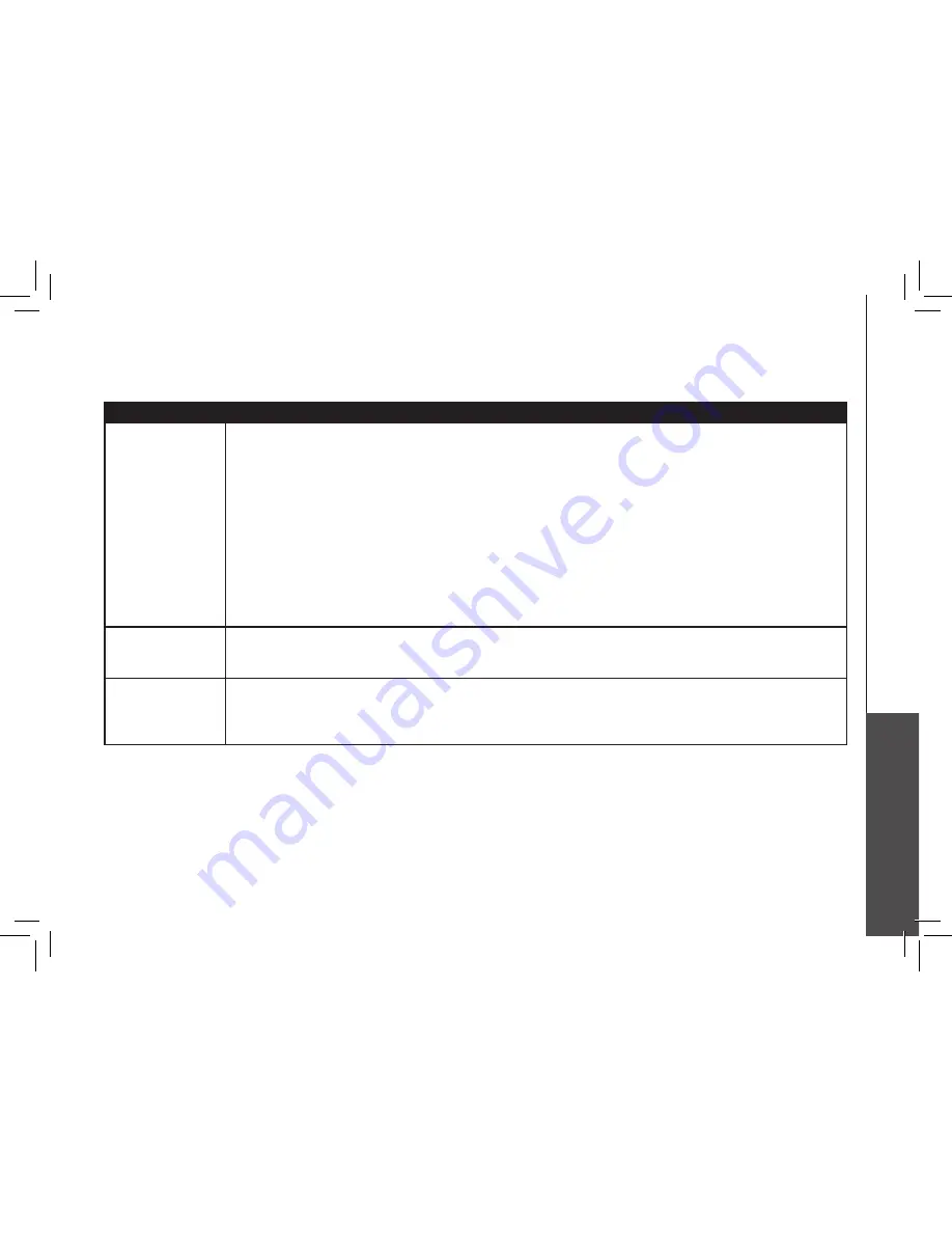 Qwest QW5805 Скачать руководство пользователя страница 16