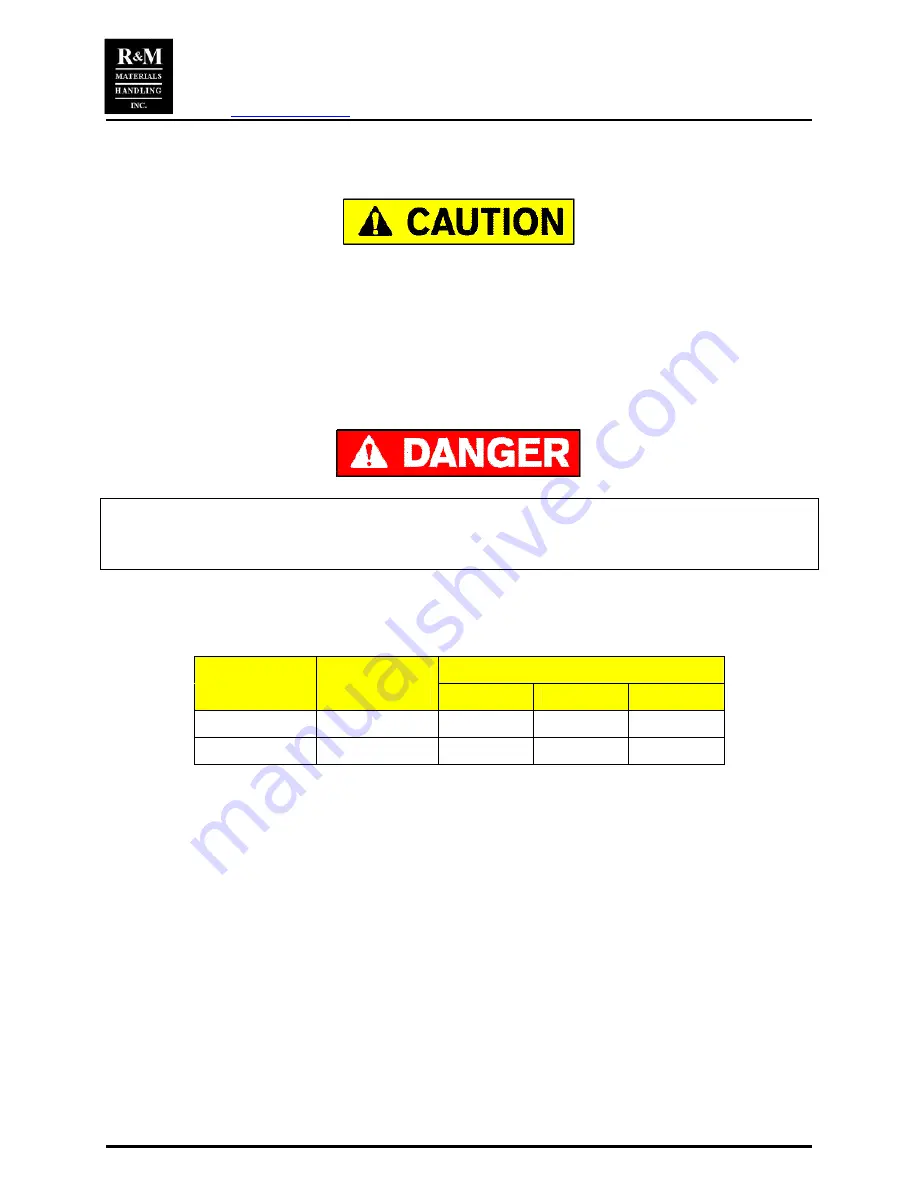 R & M Stagemaker SM10 Installation & Maintenance Manual Download Page 13