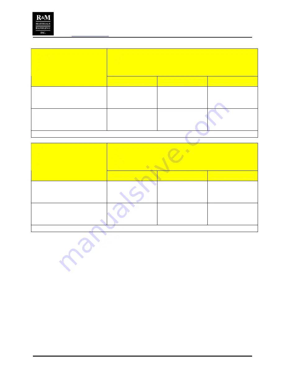 R & M Stagemaker SM10 Installation & Maintenance Manual Download Page 30