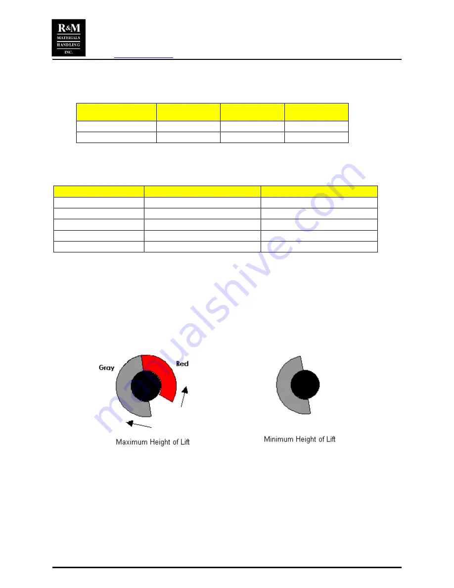 R & M Stagemaker SM10 Installation & Maintenance Manual Download Page 50