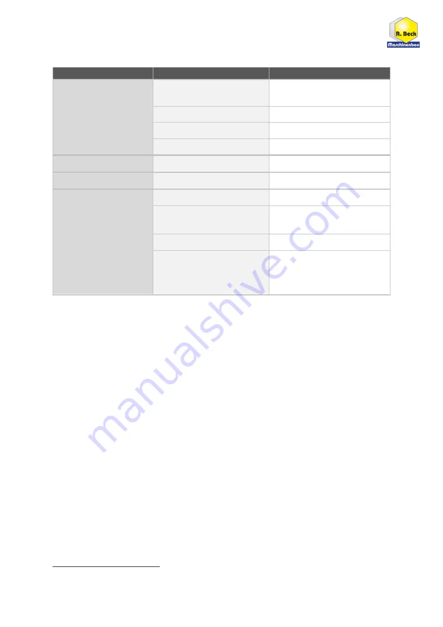 R. Beck Maschinenbau HS 300 LARGE | FH Operating Manual Download Page 26