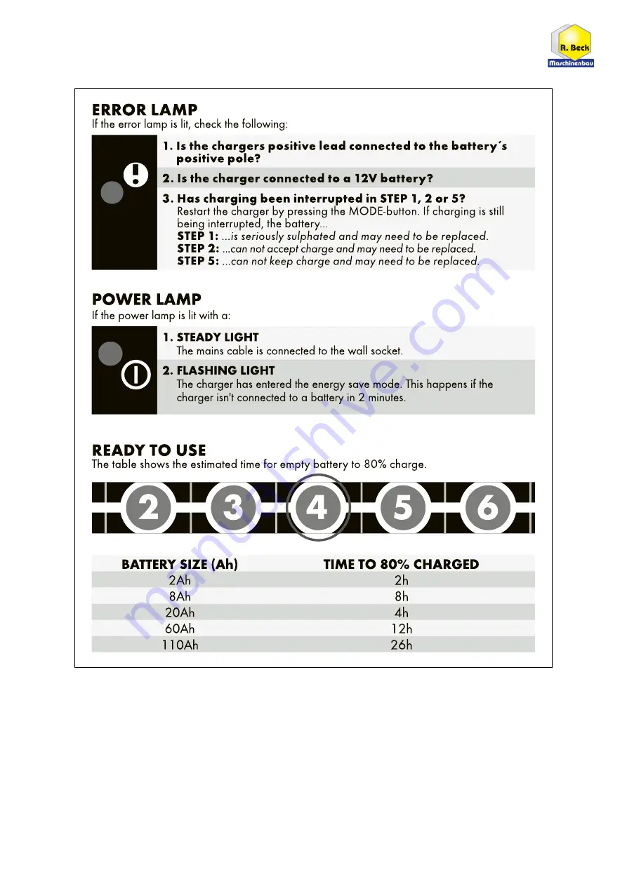 R. Beck Maschinenbau HS 300 LARGE | FH Operating Manual Download Page 30