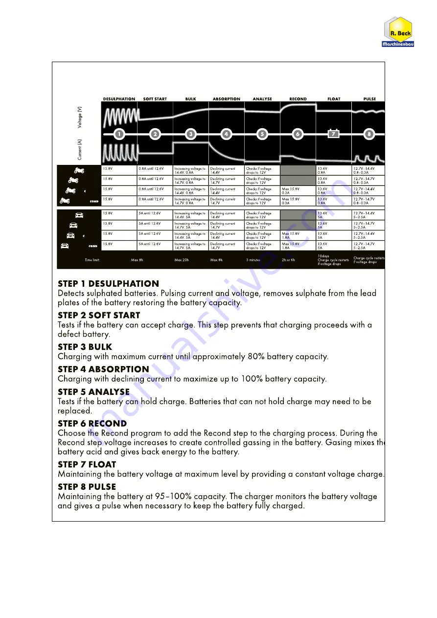 R. Beck Maschinenbau HS 300 LARGE | FH Operating Manual Download Page 31