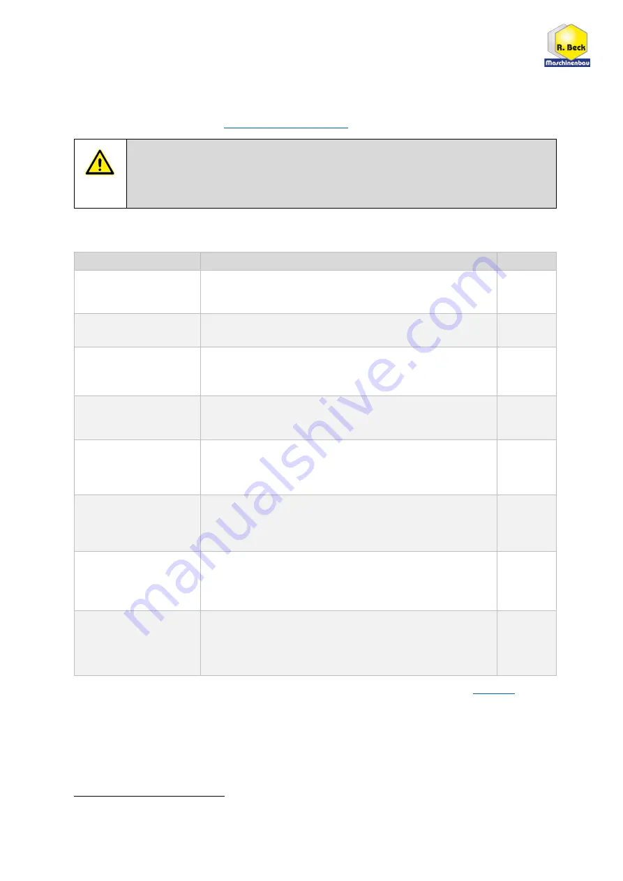 R. Beck Maschinenbau HS 300 LARGE | FH Operating Manual Download Page 35