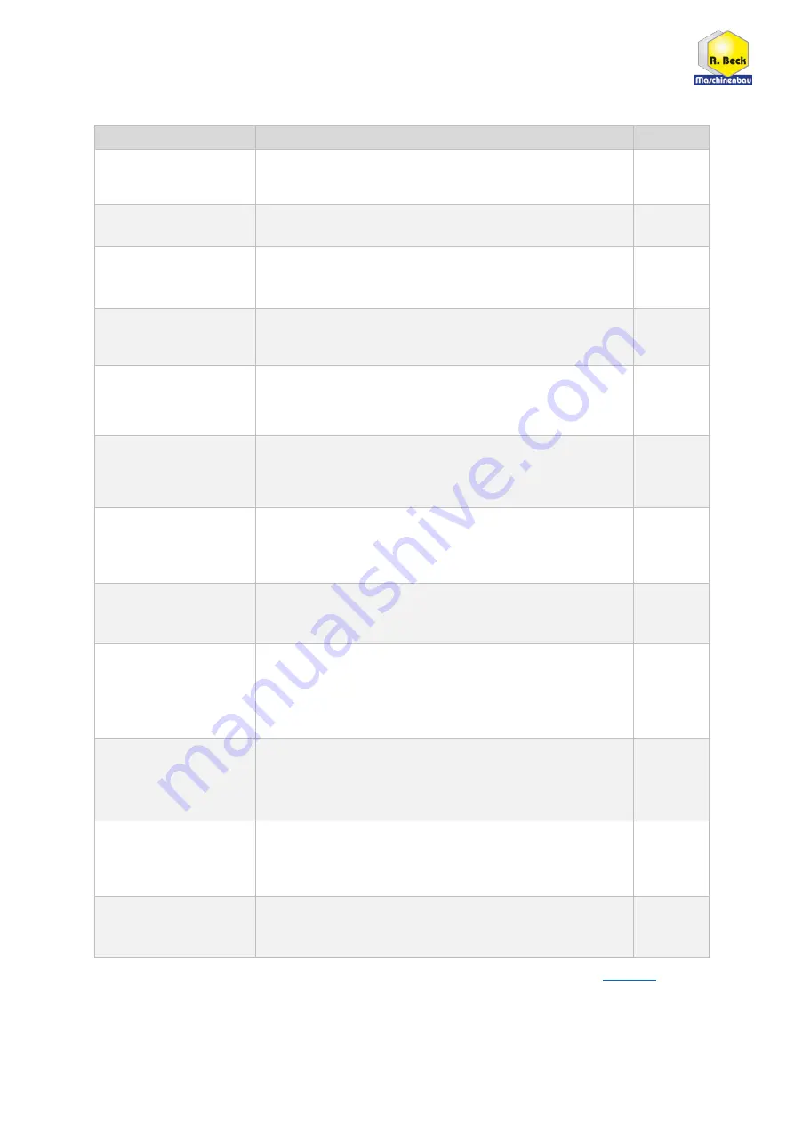 R. Beck Maschinenbau HS 300 LARGE | FH Operating Manual Download Page 37