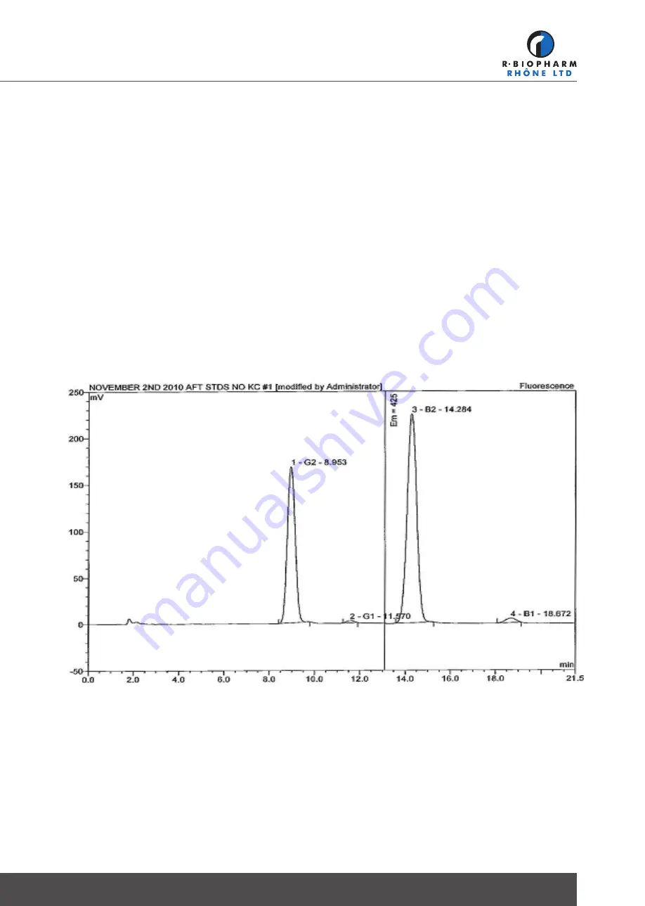 R-Biopharm KOBRA CELL Instruction Manual Download Page 19