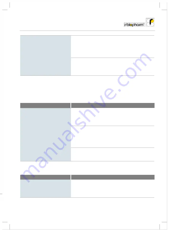 R-Biopharm RIDA ABSORBANCE 96 User Manual Download Page 23