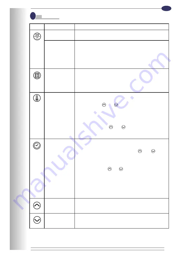 R.G.V. AIR FRYER 6 Instruction Manual Download Page 29