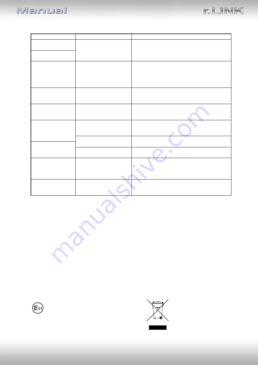 r.LiNK RL3-MBN51 Manual Download Page 20