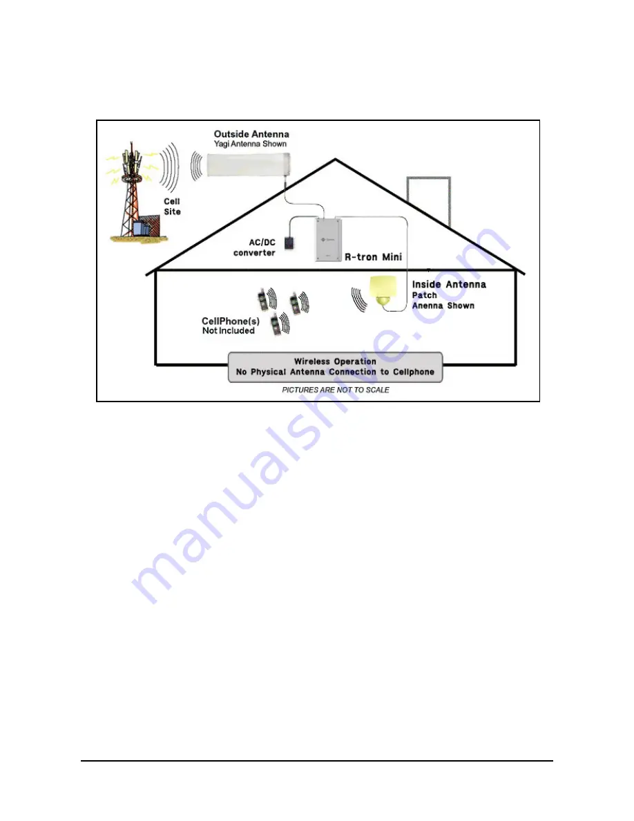 R-tron Advanced MINI 30 User Manual Download Page 3