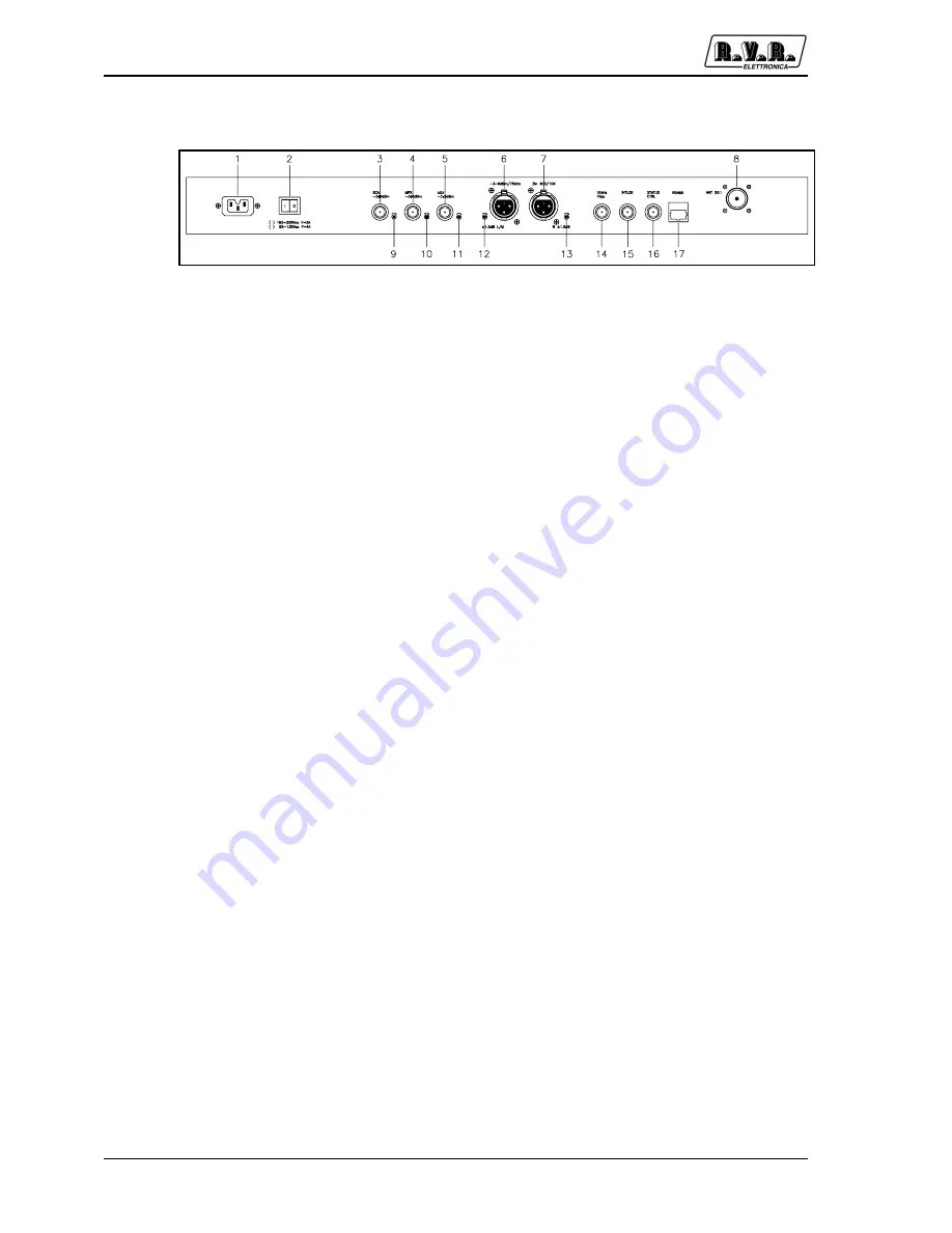 R.V.R. Electronica BLUES30 User Manual Download Page 26