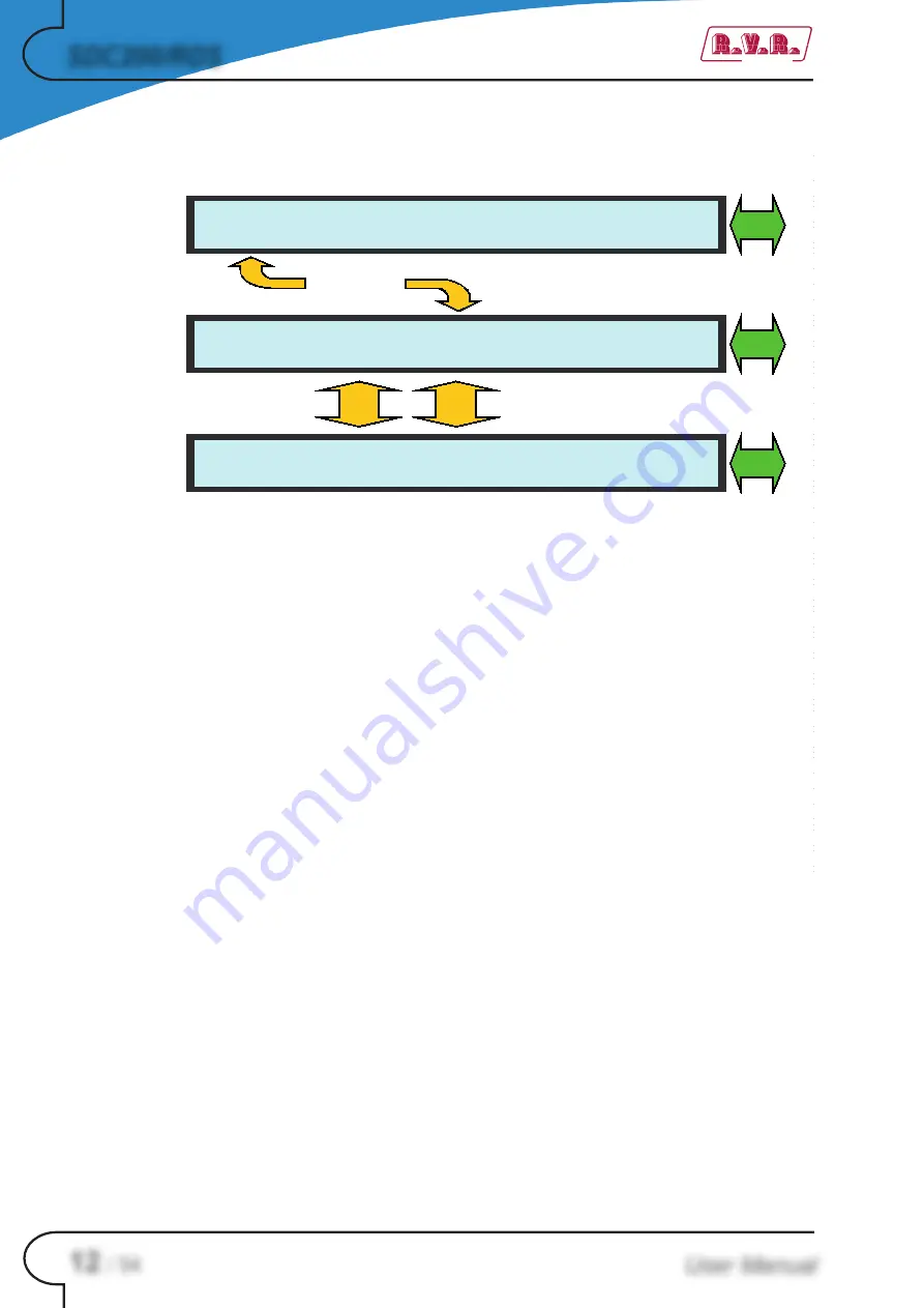 R.V.R. Electronica SDC200/RDS User Manual Download Page 16