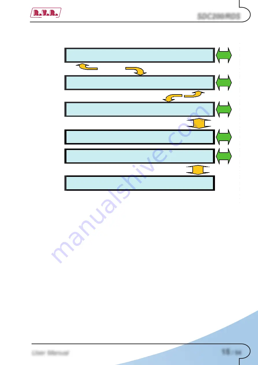 R.V.R. Electronica SDC200/RDS User Manual Download Page 19