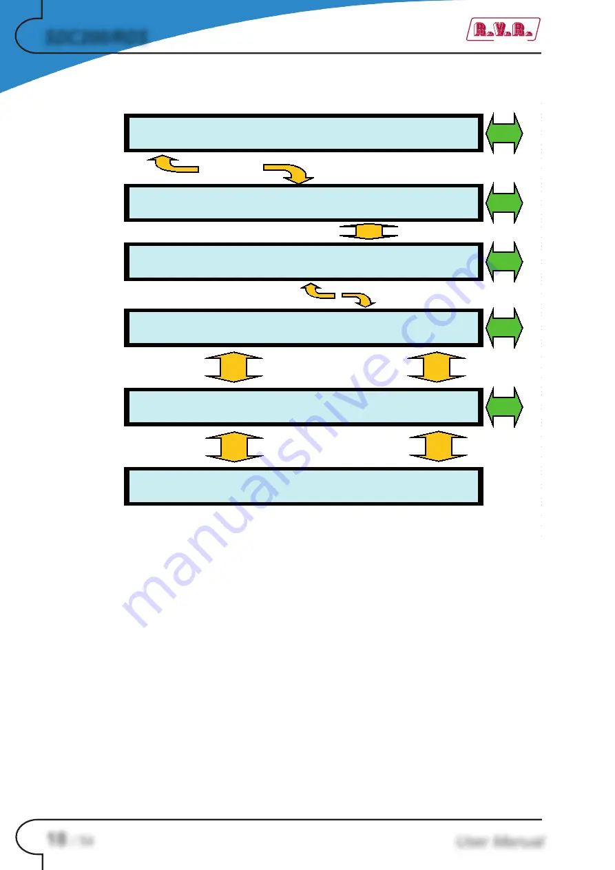 R.V.R. Electronica SDC200/RDS User Manual Download Page 22