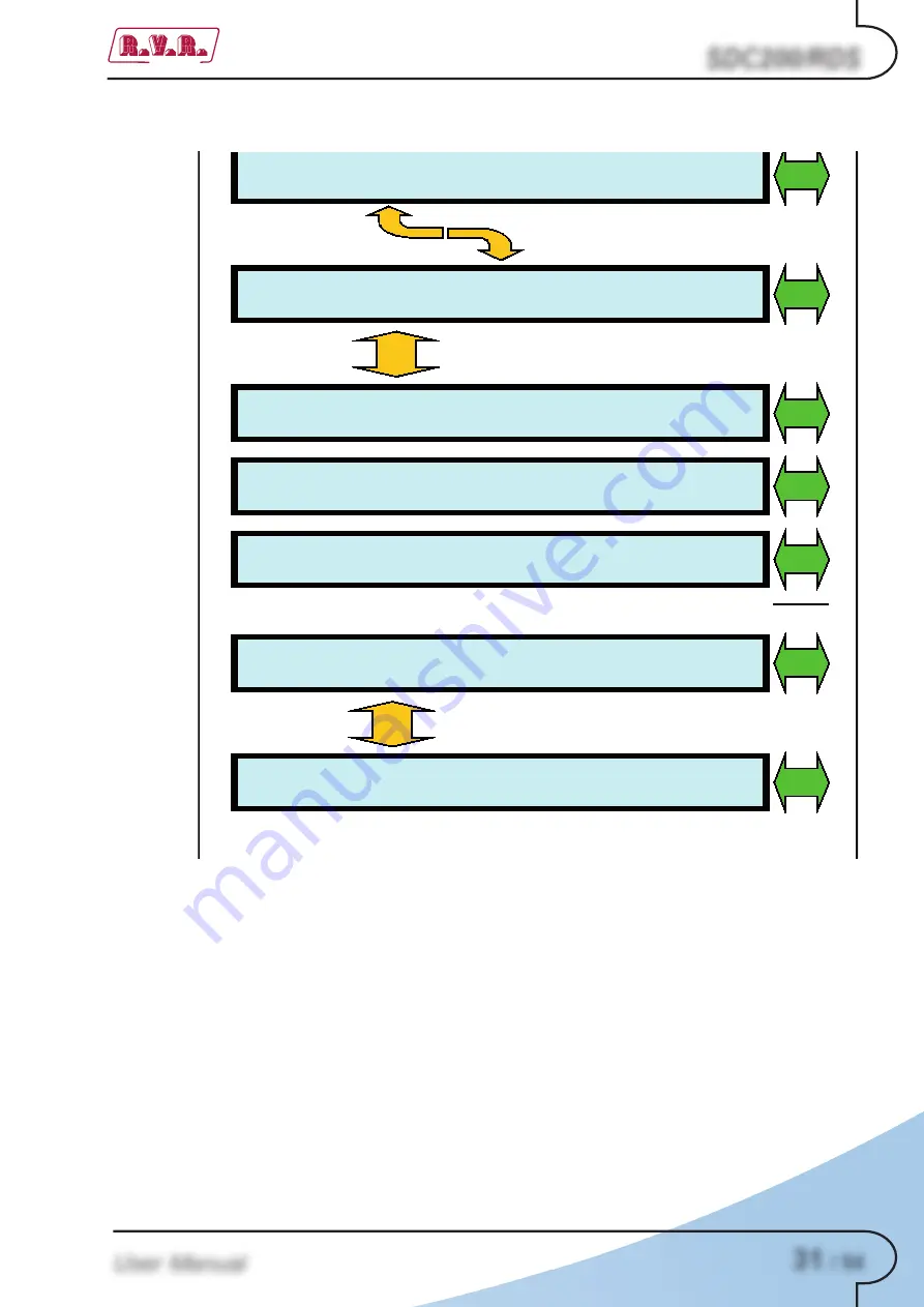 R.V.R. Electronica SDC200/RDS User Manual Download Page 35