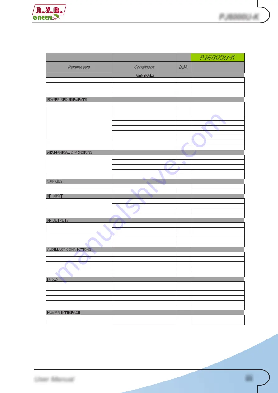 R.V.R. Elettronica PJ6000U-K User Manual Download Page 5