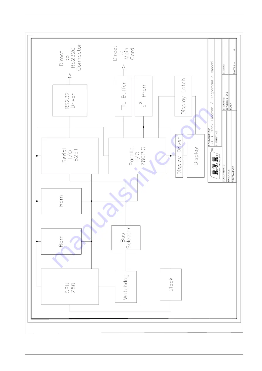 R.V.R. Elettronica PTRL-NV/2/S3 Скачать руководство пользователя страница 64