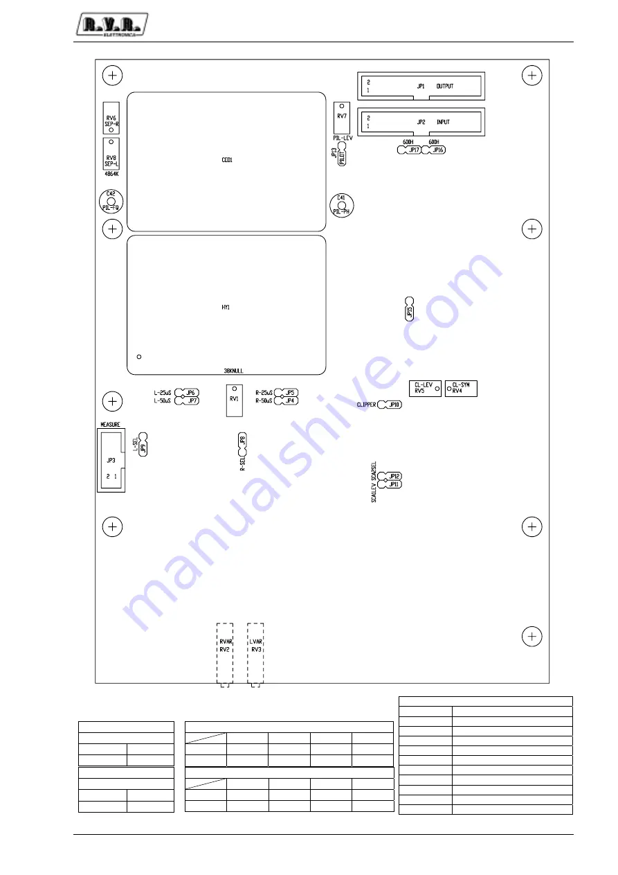 R.V.R. Elettronica PTRL-NV/S3 Скачать руководство пользователя страница 170