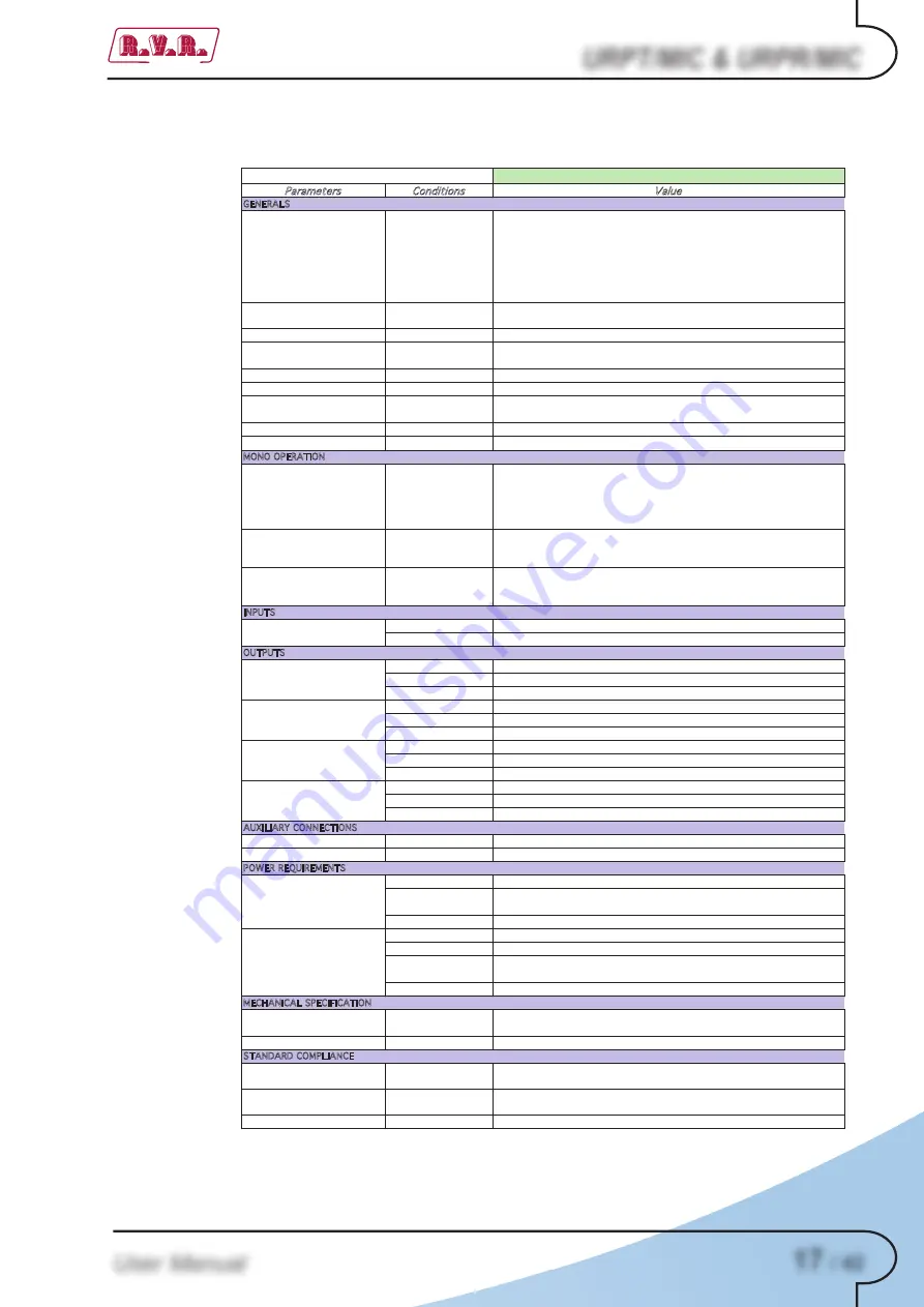 R.V.R. Elettronica URPR/ MIC User Manual Download Page 21