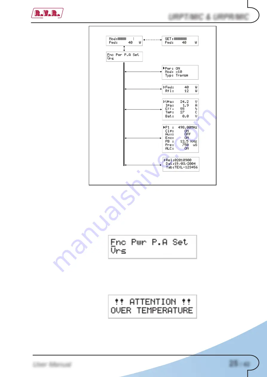 R.V.R. Elettronica URPR/ MIC User Manual Download Page 29