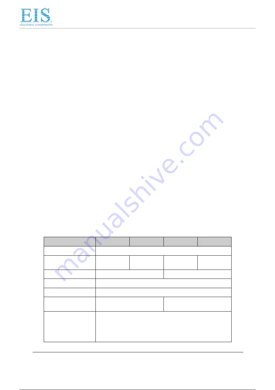 Rabbit MiniCore RCM5700 User Manual Download Page 7