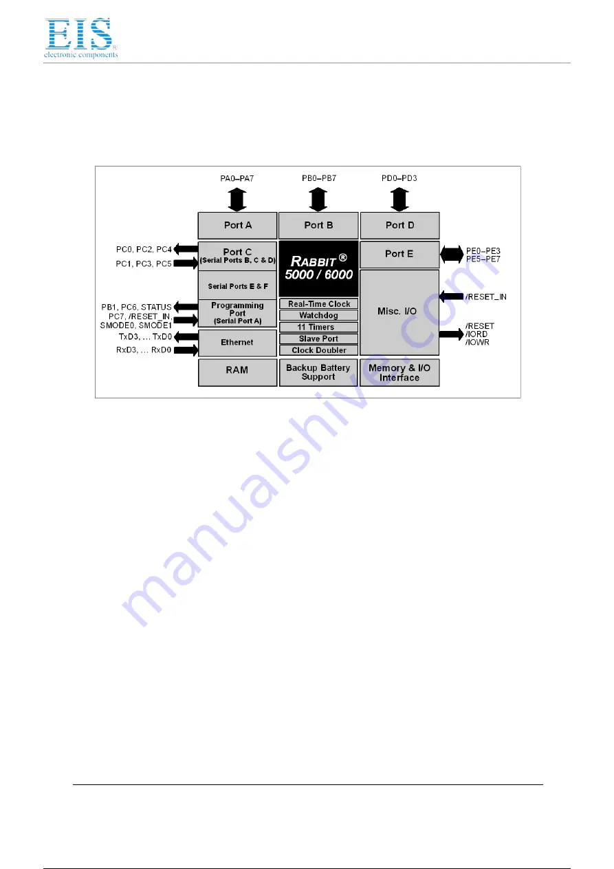 Rabbit MiniCore RCM5700 User Manual Download Page 28