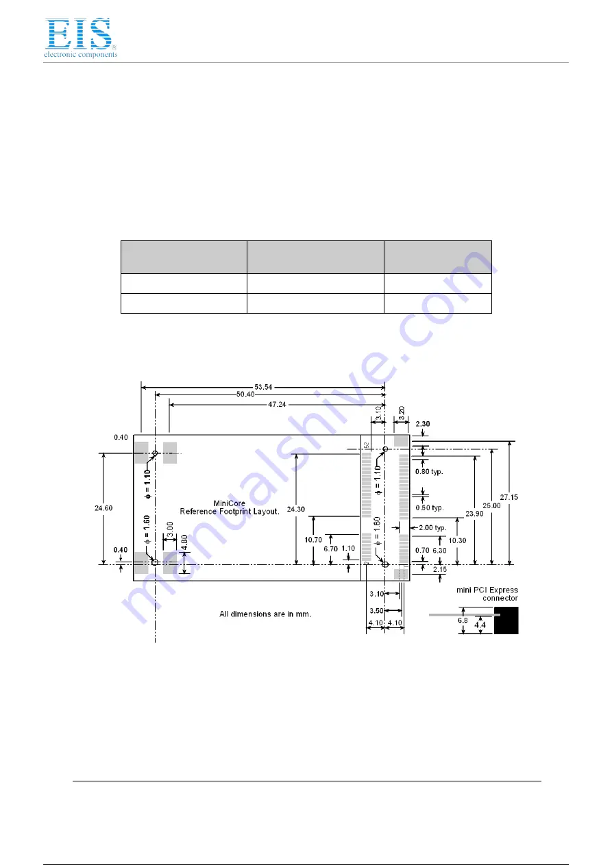 Rabbit MiniCore RCM5700 User Manual Download Page 53