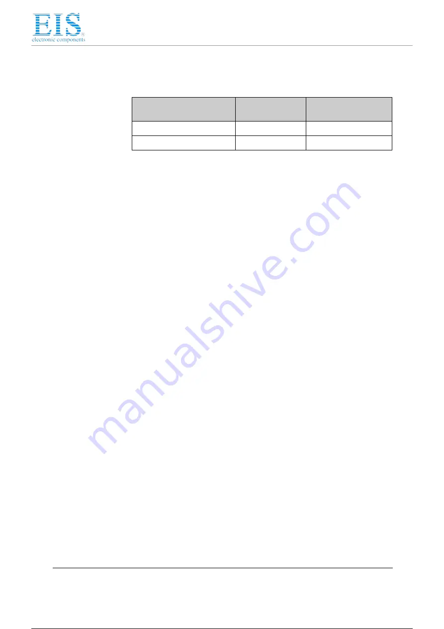 Rabbit MiniCore RCM5700 User Manual Download Page 55