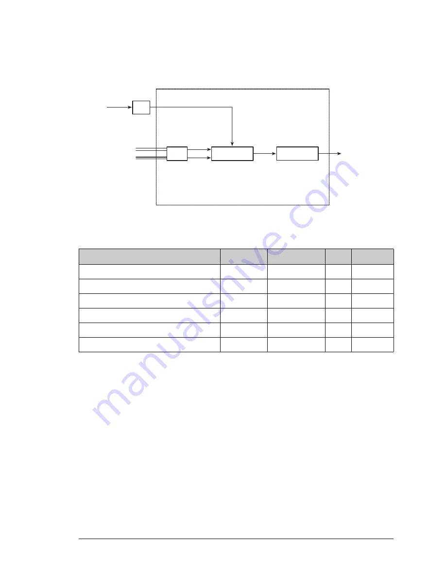 Rabbit Rabbit 4000 User Manual Download Page 243