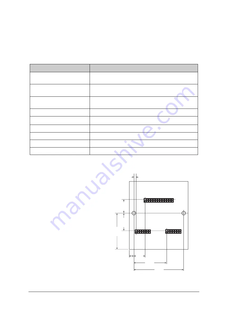 RabbitCore RCM3315 User Manual Download Page 108