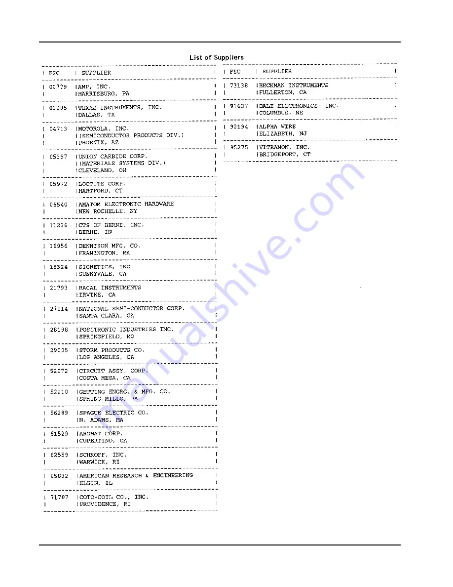 Racal Instruments 1260-50A Скачать руководство пользователя страница 57