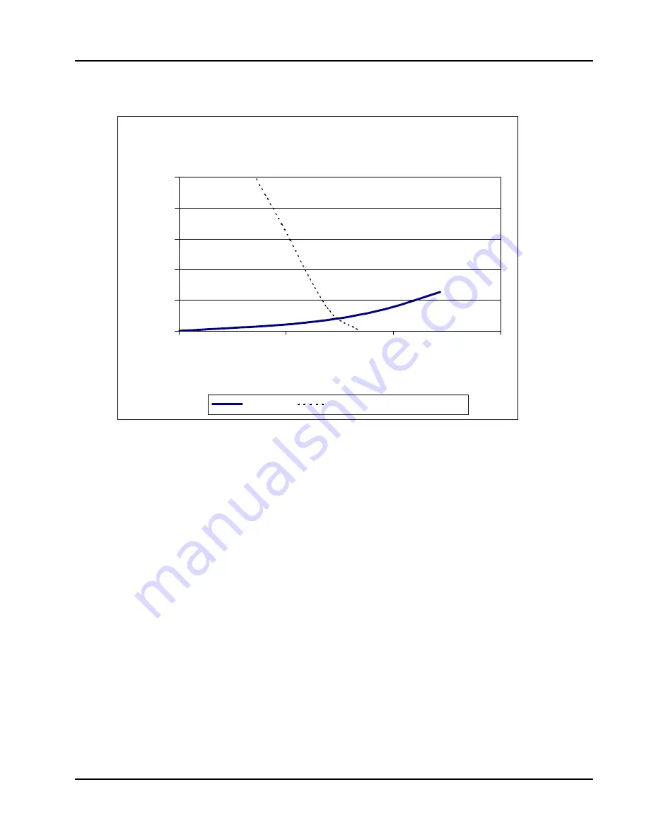 Racal Instruments 1260-82 User Manual Download Page 35