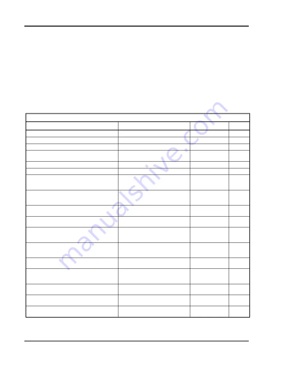 Racal Instruments 3156B User Manual Download Page 170