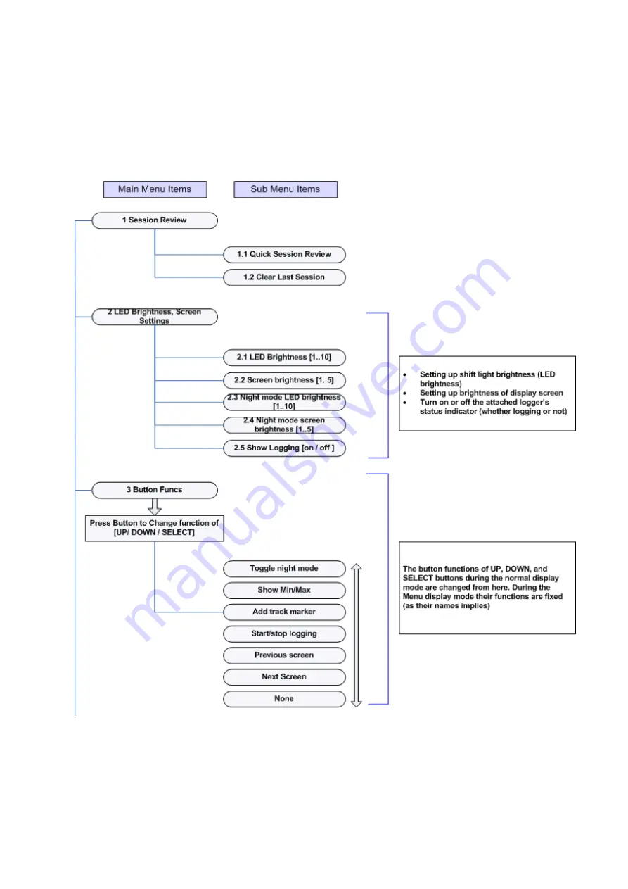 Race Technology DASH4PRO Instruction Manual Download Page 14