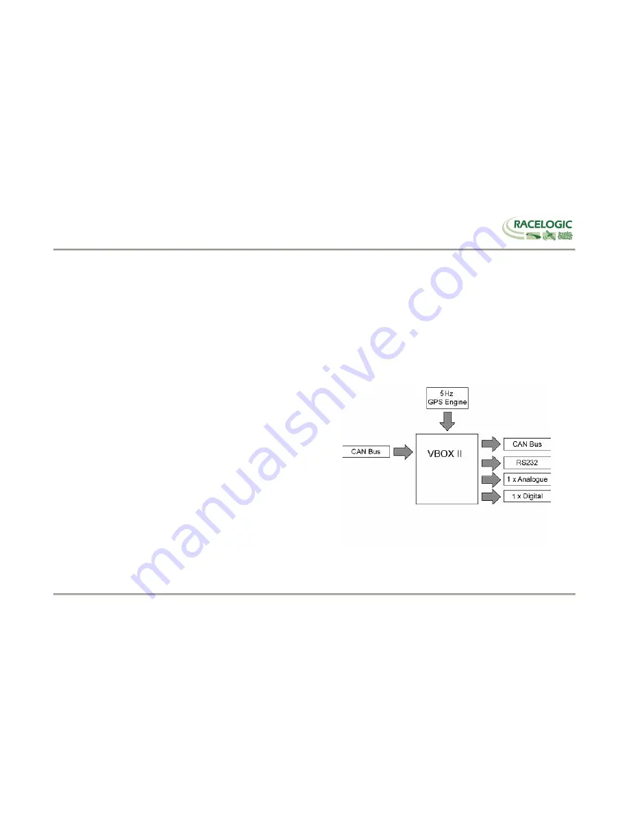 Racelogic PROLITE User Manual Download Page 3