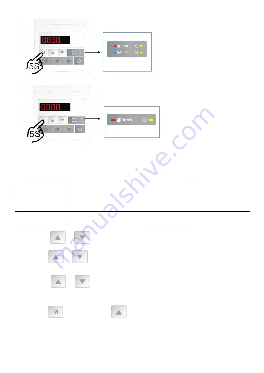 Racer INVERTER 11 Manual Download Page 21