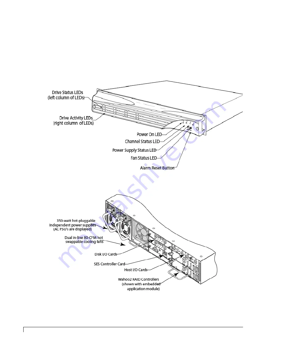 Rackable Systems OmniStor 4900F Series User Manual Download Page 16