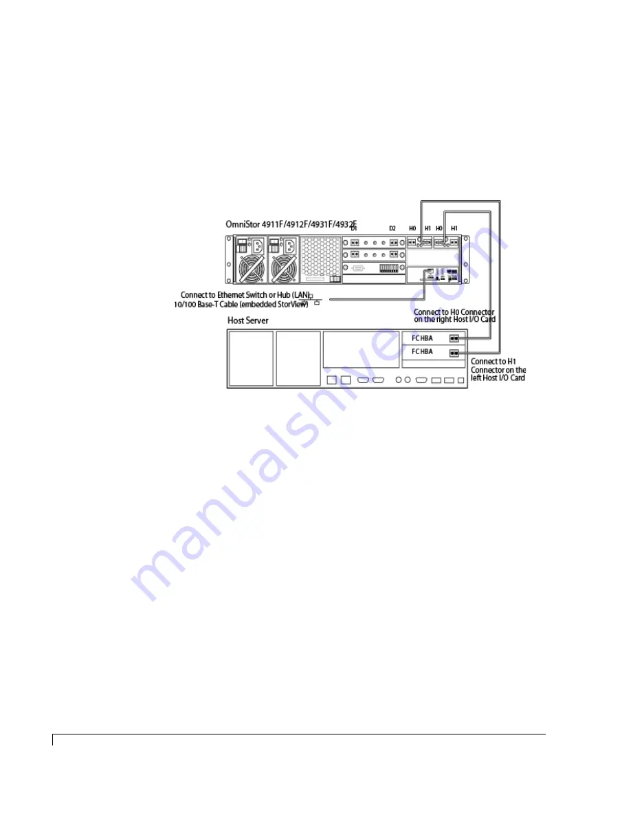 Rackable Systems OmniStor 4900F Series User Manual Download Page 80