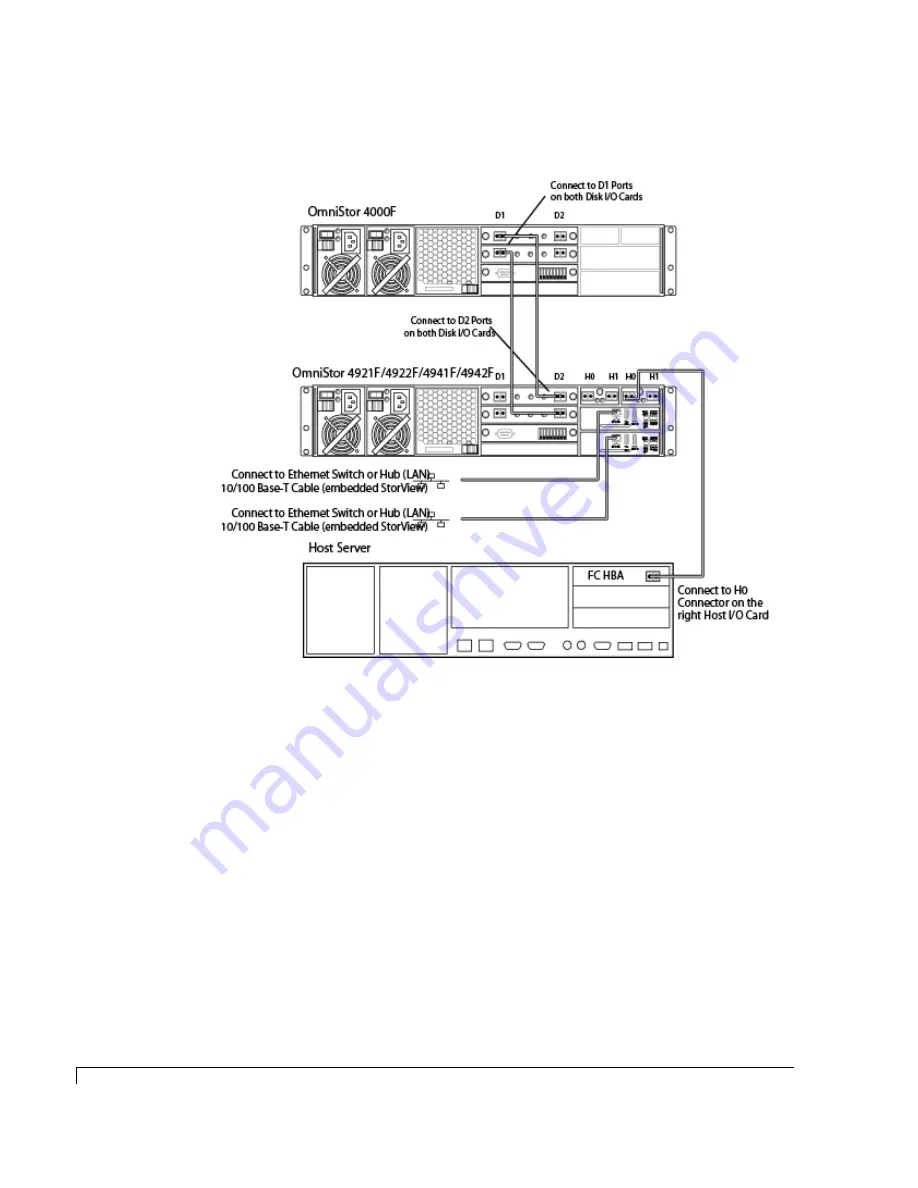 Rackable Systems OmniStor 4900F Series Скачать руководство пользователя страница 98