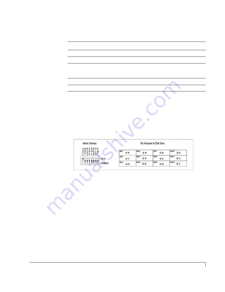 Rackable Systems OmniStor 4900F Series User Manual Download Page 107