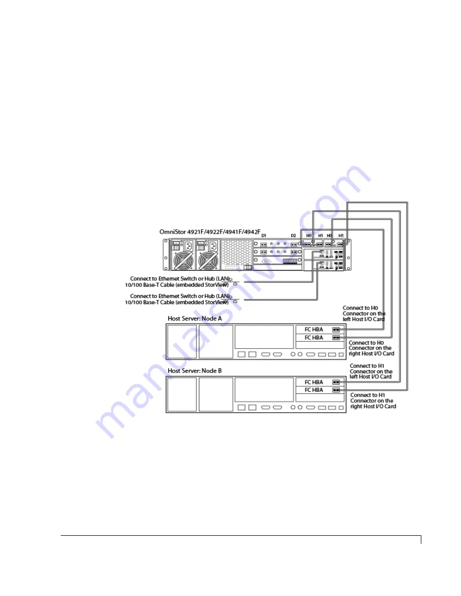 Rackable Systems OmniStor 4900F Series User Manual Download Page 111