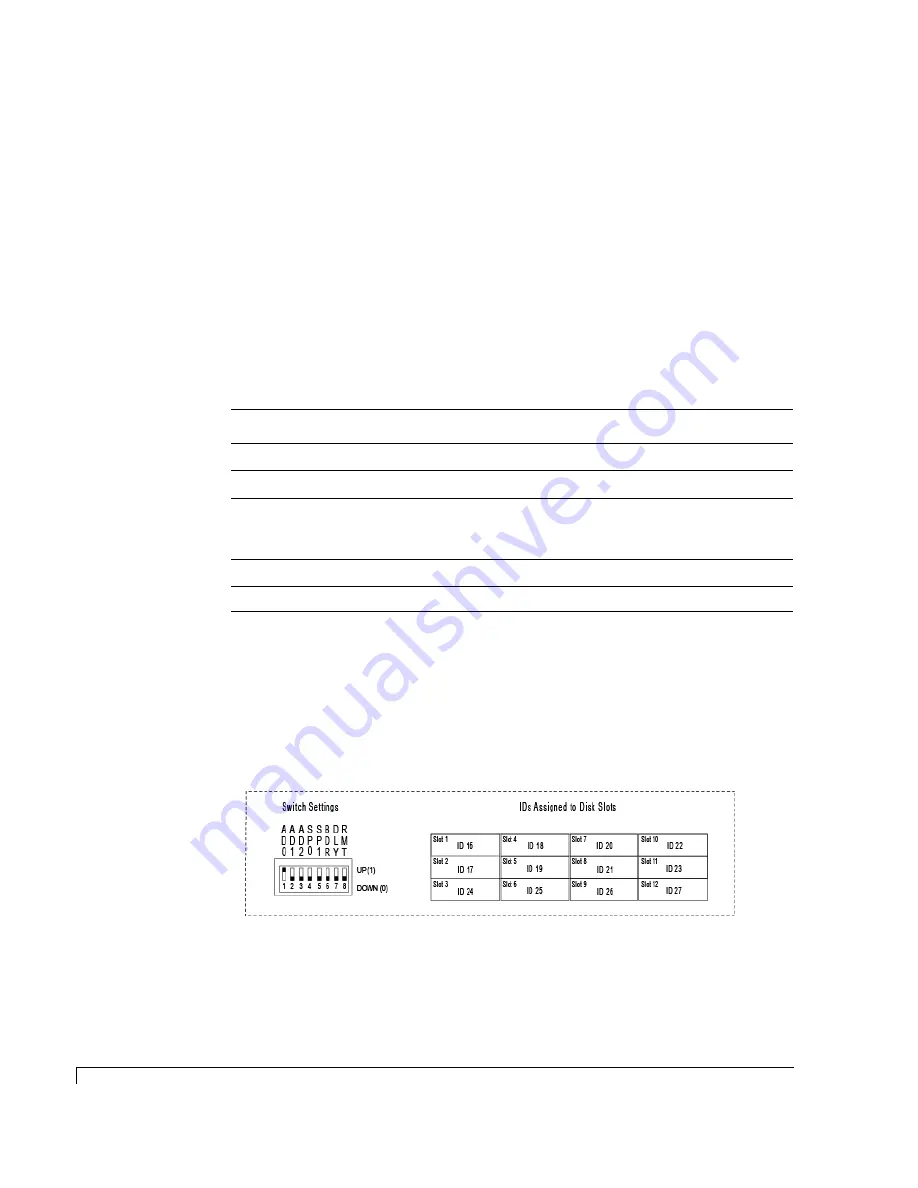 Rackable Systems OmniStor 4900F Series User Manual Download Page 118