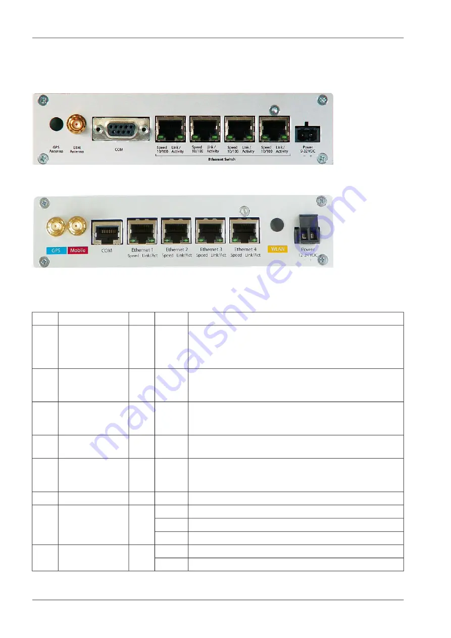 RACOM Midge MG102 Скачать руководство пользователя страница 12