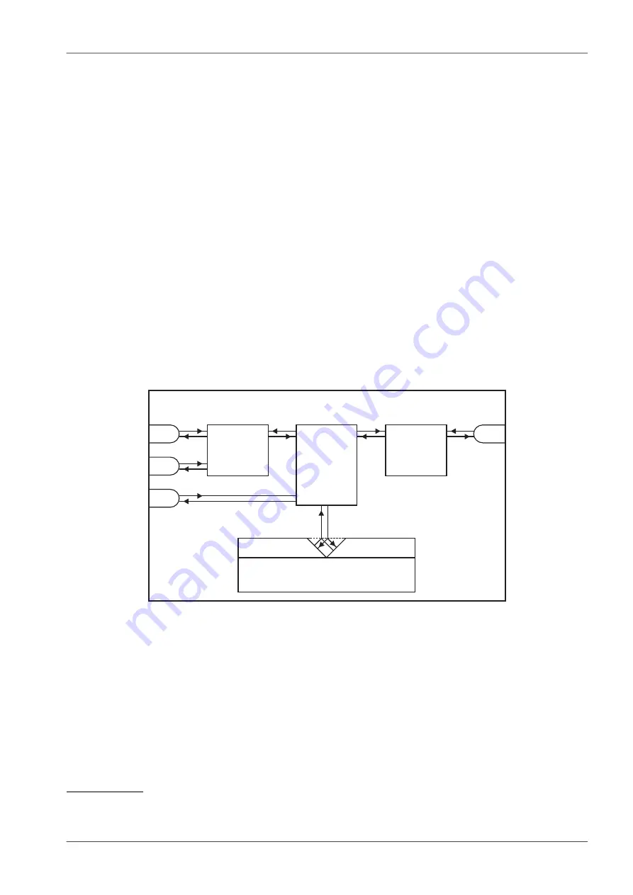 RACOM RipEX 1.6.0 User Manual Download Page 27